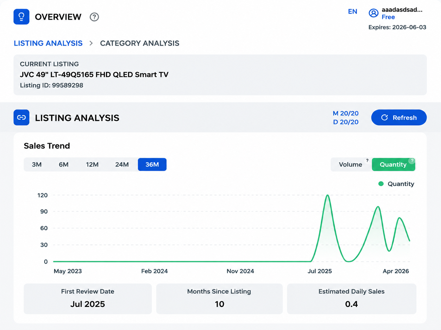 Listing analytics — sales trend screenshot