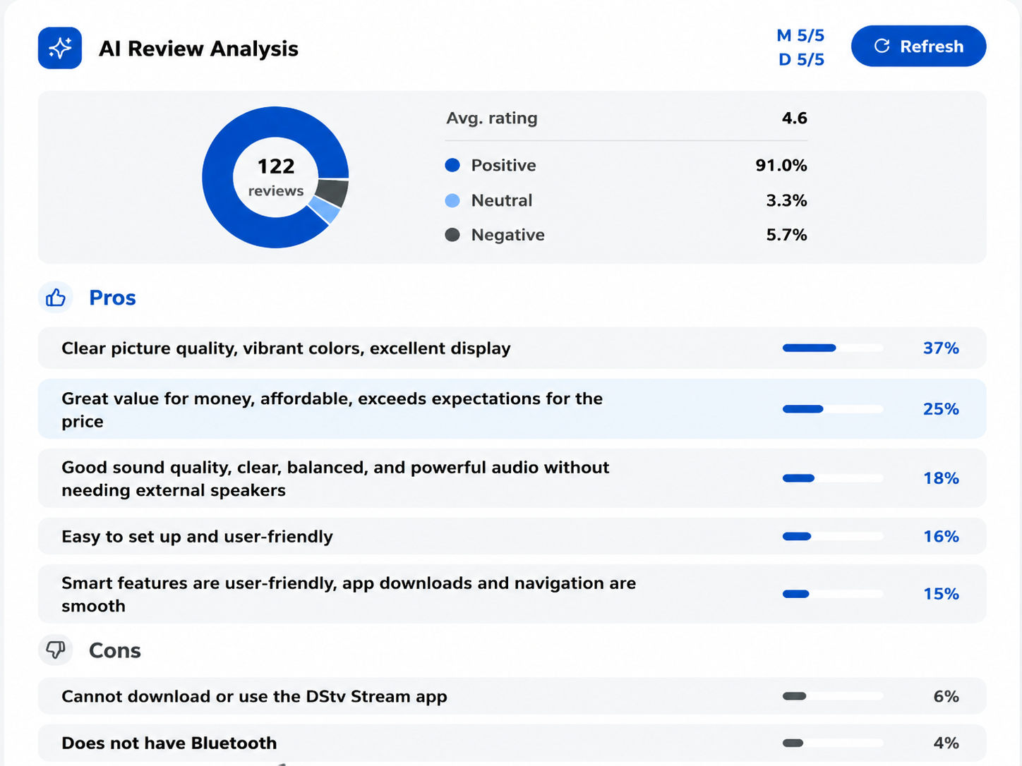 AI review sentiment, pros, and cons