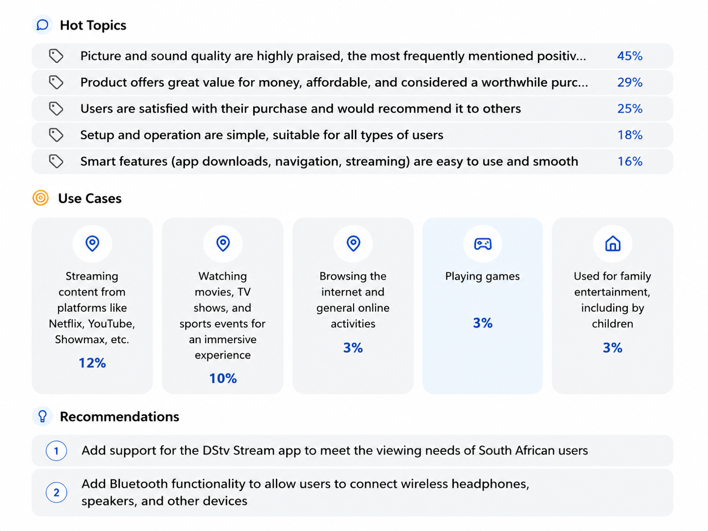 AI review hot topics, use cases, and recommendations